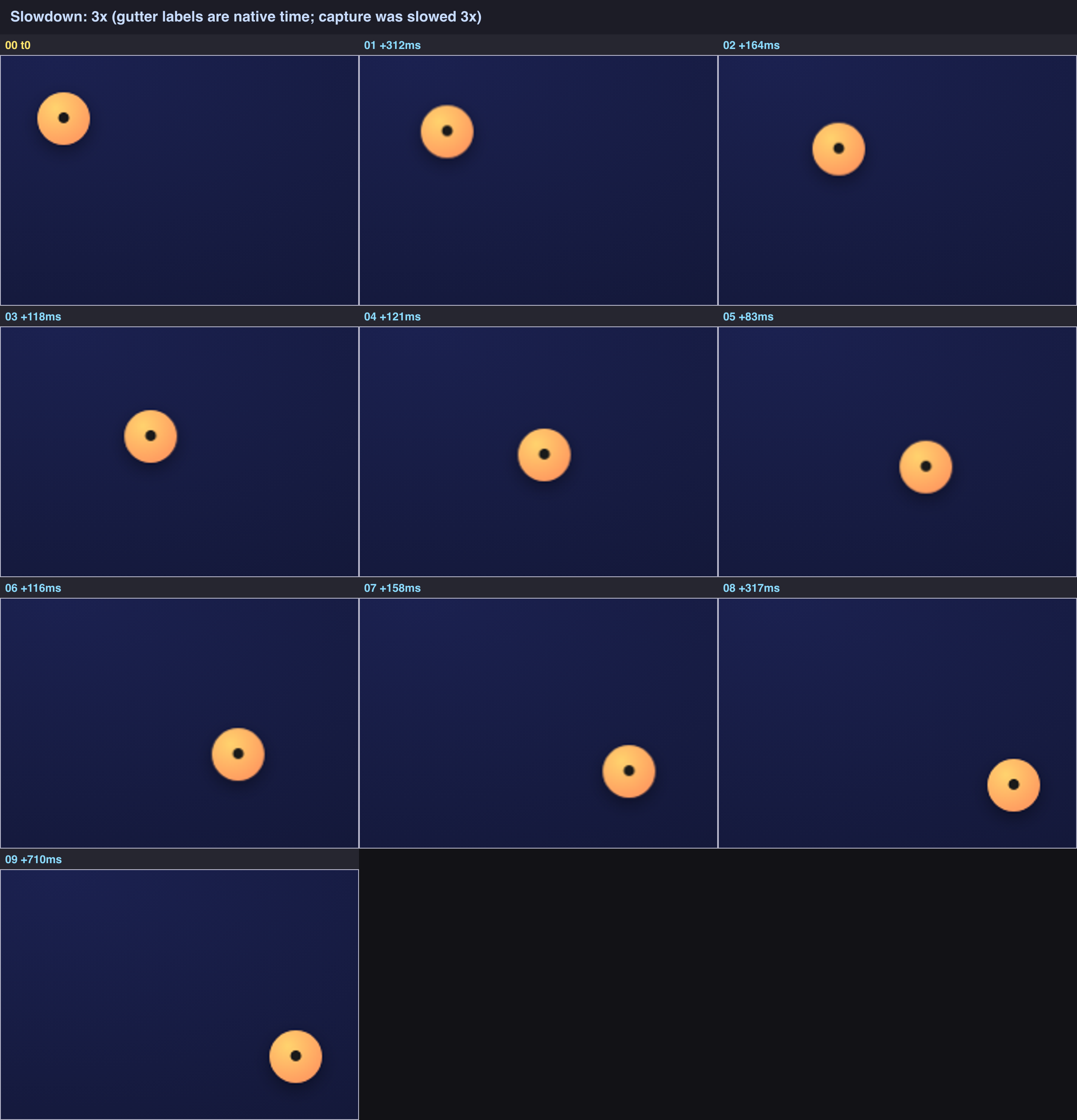 Contact sheet: animation