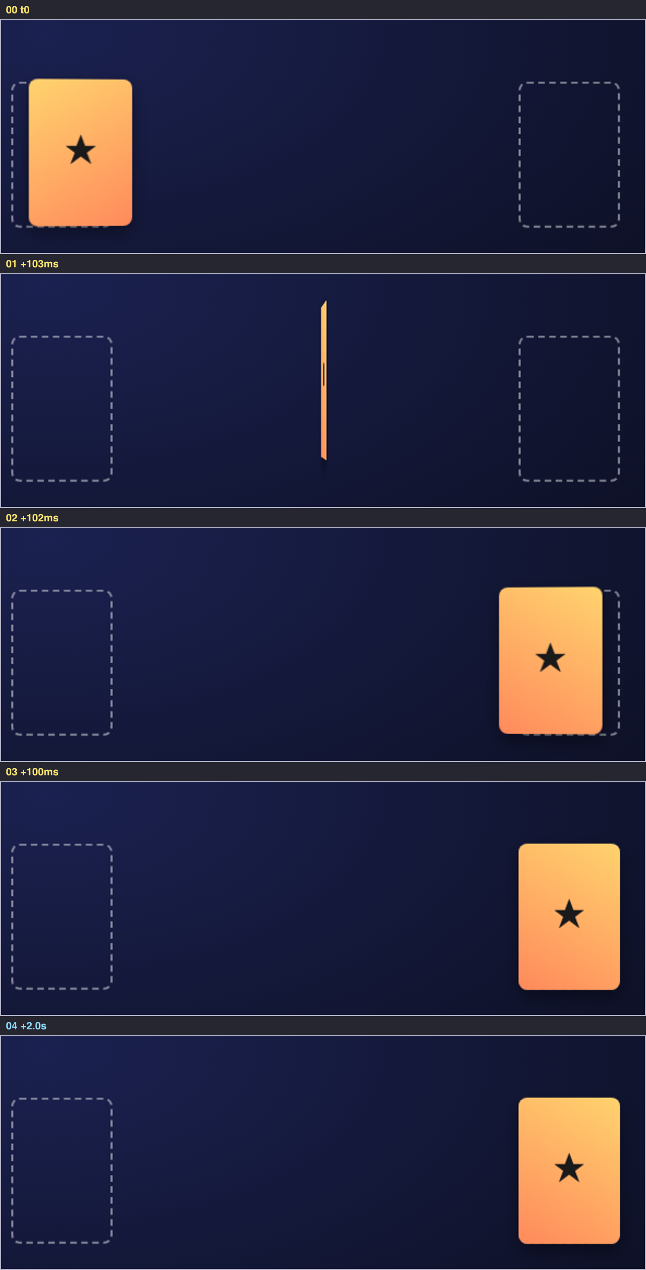 Contact sheet: too-fast