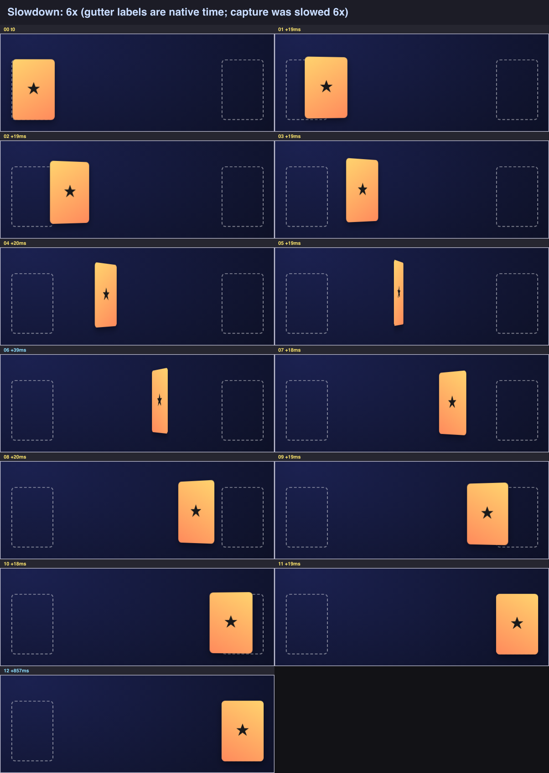 Contact sheet: animation